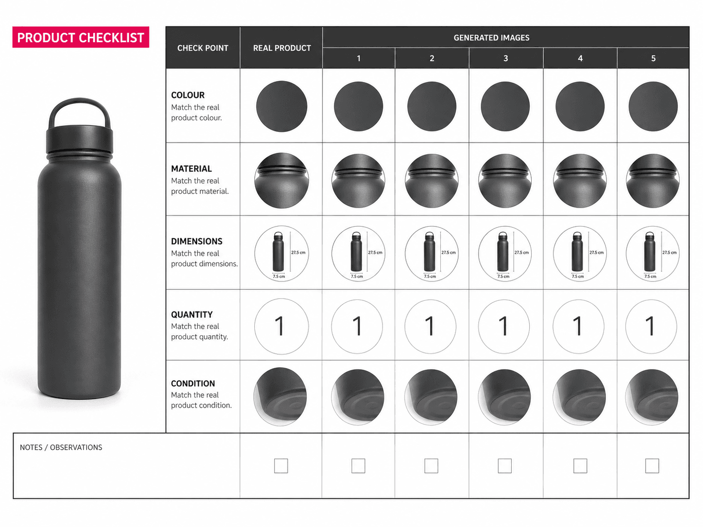 Correct before motion interface and product photography workflow